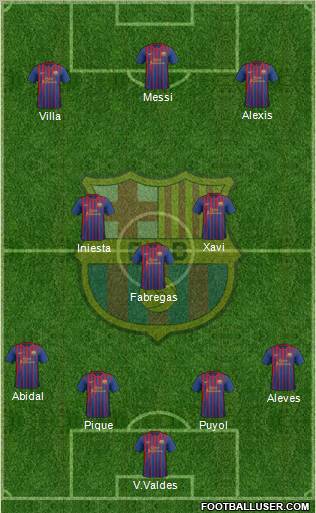 F.C. Barcelona Formation 2011