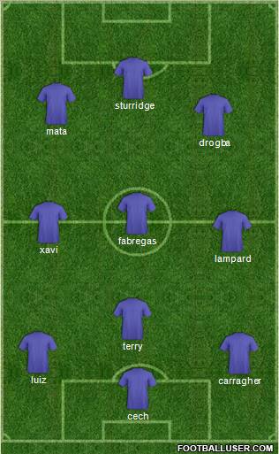 Champions League Team Formation 2011