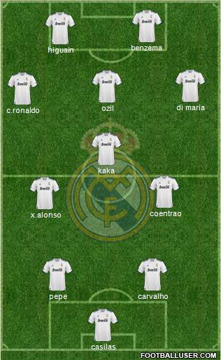 R. Madrid Castilla Formation 2011