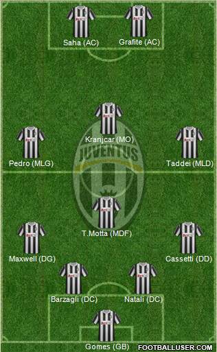 Juventus Formation 2011