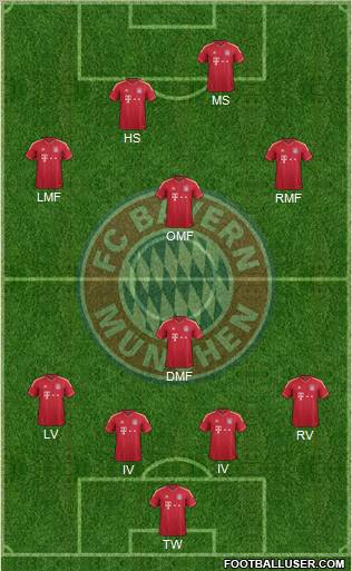 FC Bayern München Formation 2011