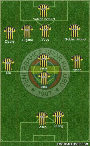 Fenerbahçe SK Formation 2011