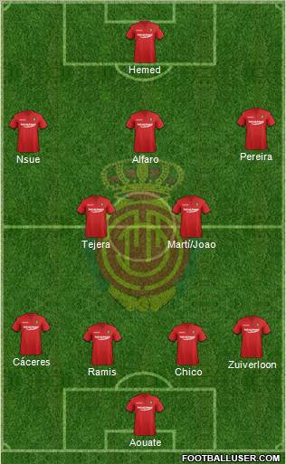 R.C.D. Mallorca S.A.D. Formation 2011