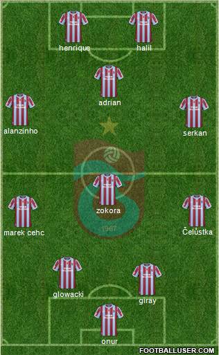 Trabzonspor Formation 2011