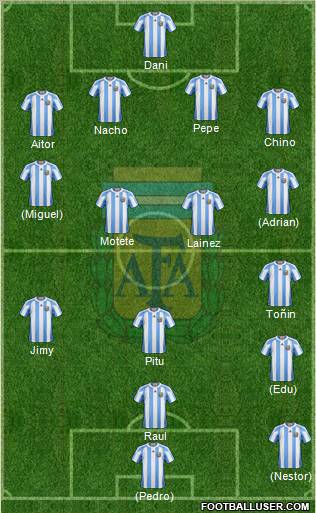 Argentina Formation 2011
