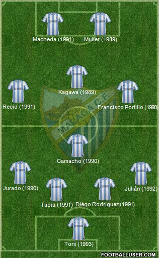 Málaga C.F., S.A.D. Formation 2011
