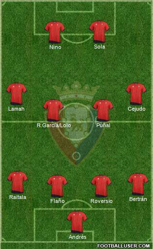 C. At. Osasuna Formation 2011