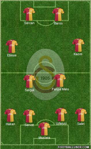 Galatasaray SK Formation 2011