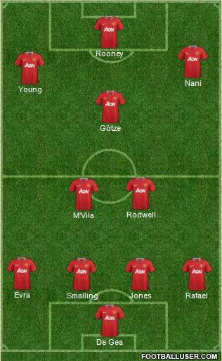 Manchester United Formation 2011