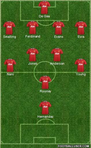 Manchester United Formation 2011
