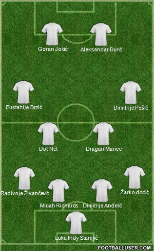 Dream Team Formation 2011