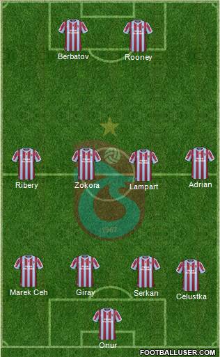 Trabzonspor Formation 2011