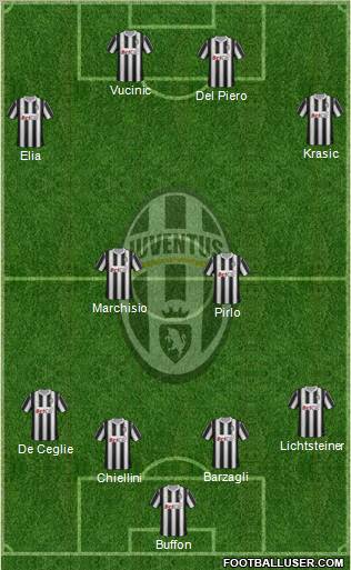 Juventus Formation 2011