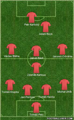 Champions League Team Formation 2011