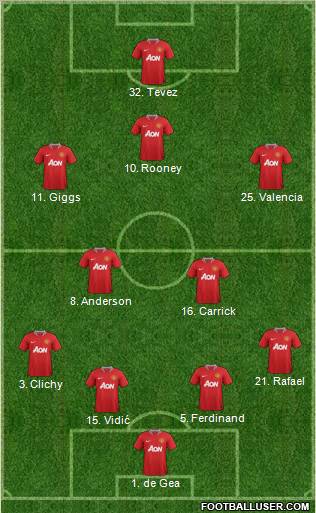 Manchester United Formation 2011