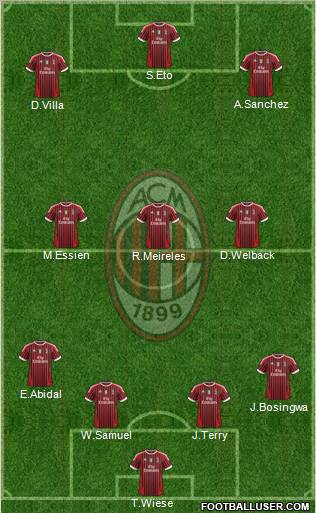 A.C. Milan Formation 2011