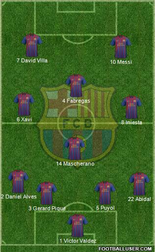 F.C. Barcelona Formation 2011