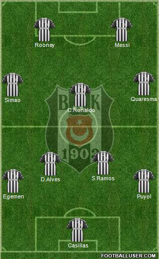 Besiktas JK Formation 2011