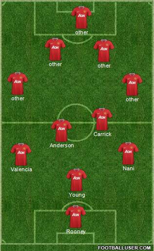 Manchester United Formation 2011