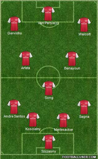 Arsenal Formation 2011