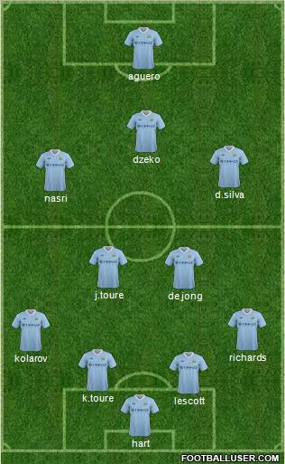 Manchester City Formation 2011