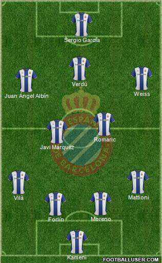R.C.D. Espanyol de Barcelona S.A.D. Formation 2011