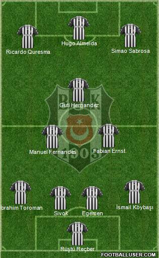 Besiktas JK Formation 2011