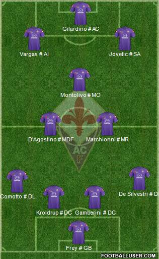 Fiorentina Formation 2011