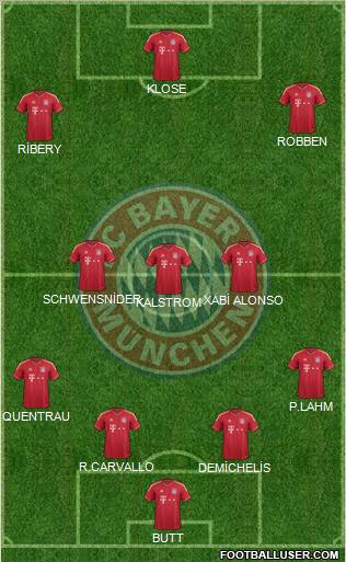 FC Bayern München Formation 2011