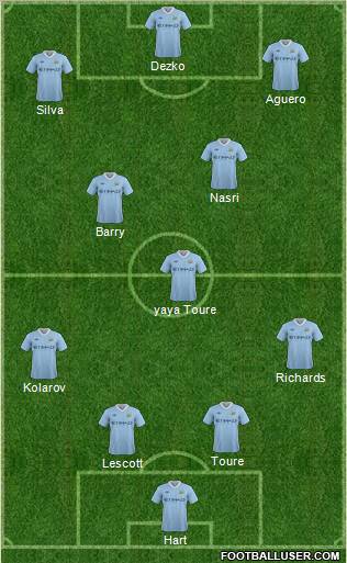 Manchester City Formation 2011