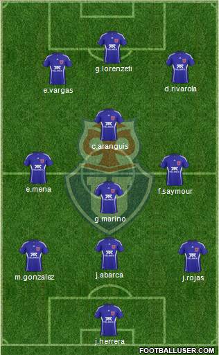 CF Universidad de Chile Formation 2011