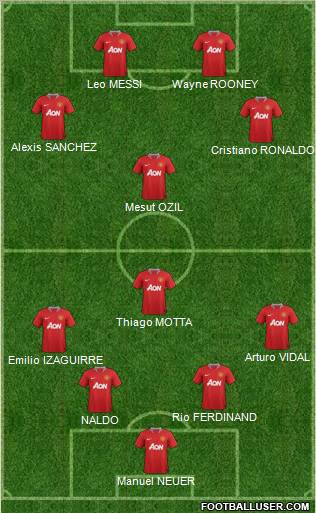 Manchester United Formation 2011