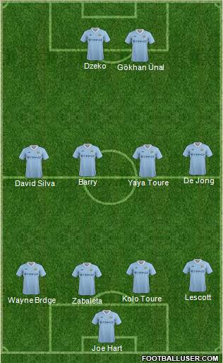 Manchester City Formation 2011