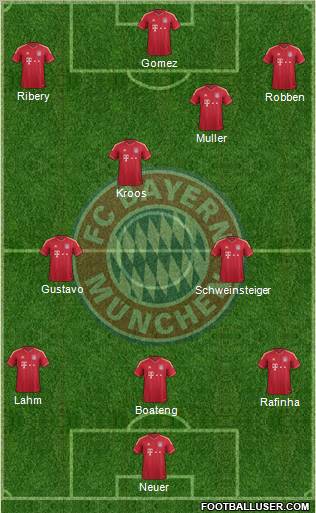 FC Bayern München Formation 2011