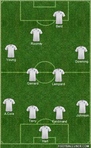 England Formation 2011