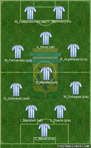 Argentina Formation 2011