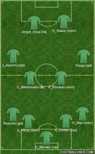 Dream Team Formation 2011