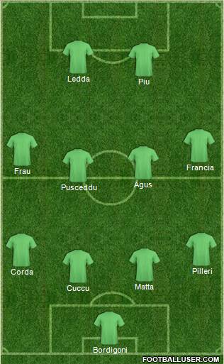 Dream Team Formation 2011