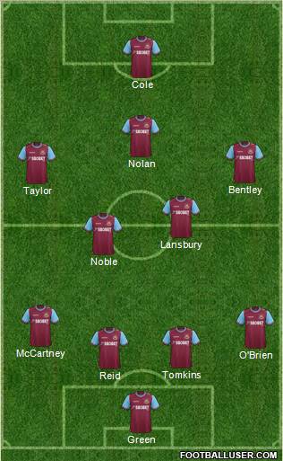West Ham United Formation 2011
