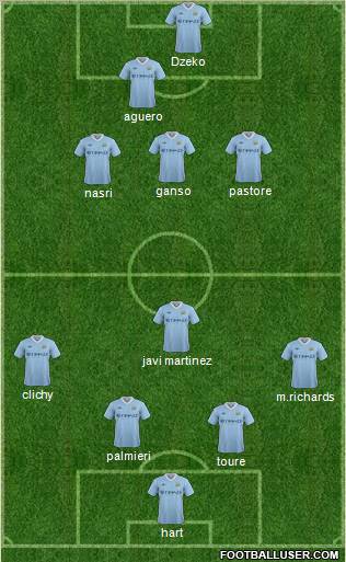 Manchester City Formation 2011
