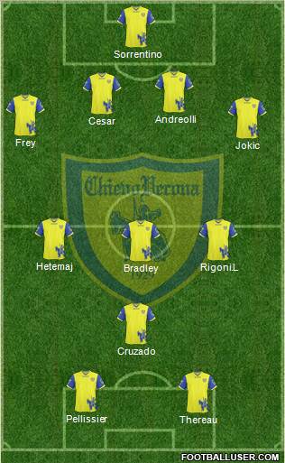 Chievo Verona Formation 2011