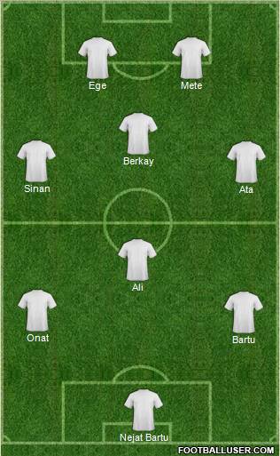 Dream Team Formation 2011