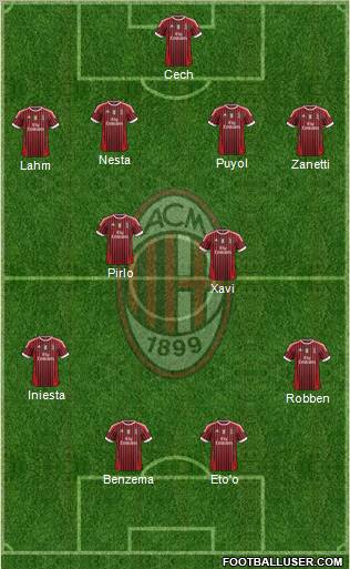 A.C. Milan Formation 2011