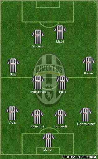 Juventus Formation 2011