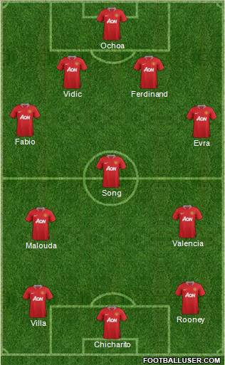 Manchester United Formation 2011