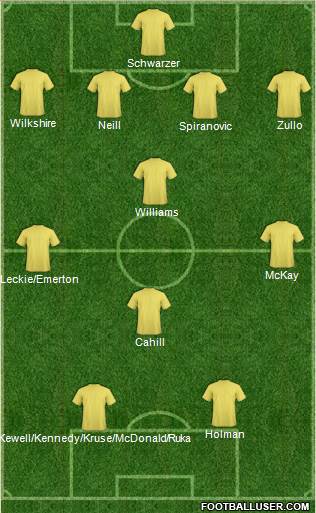 Australia 4-4-2 football formation