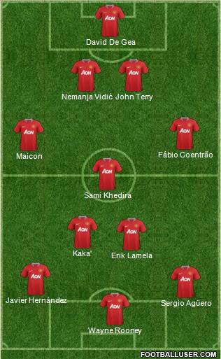 Manchester United Formation 2011