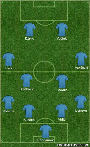 Dream Team Formation 2011