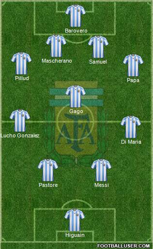Argentina Formation 2011