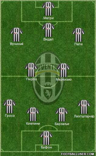 Juventus Formation 2011
